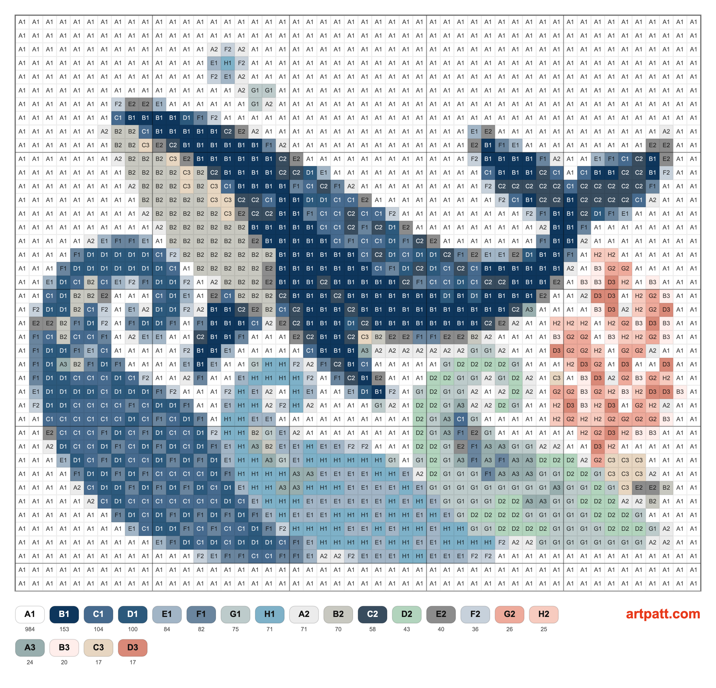 Free Diamond Painting Whale Pattern — Folk Ocean Waves 50×42 — Diamond Painting pattern chart