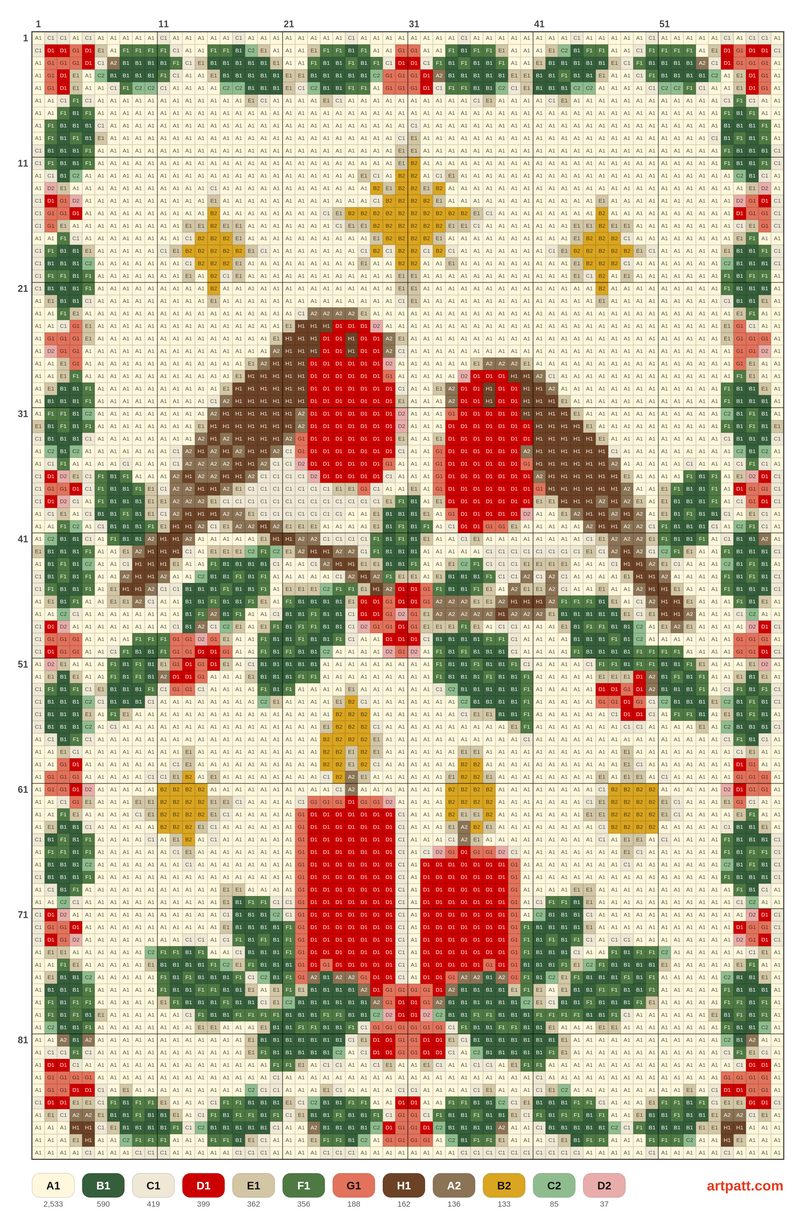 Vintage Christmas Robins Sampler