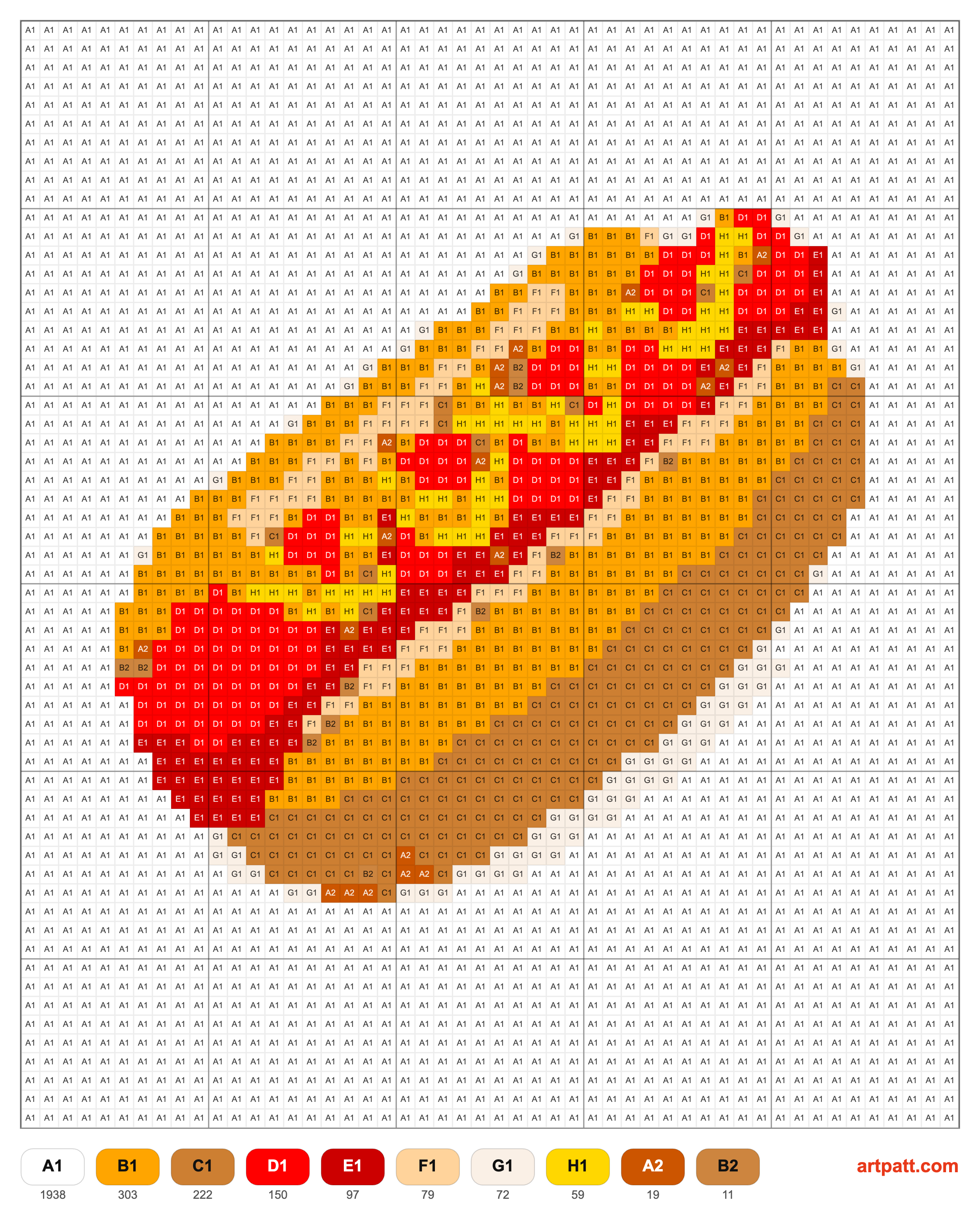 Crochet Hotdog Pattern
