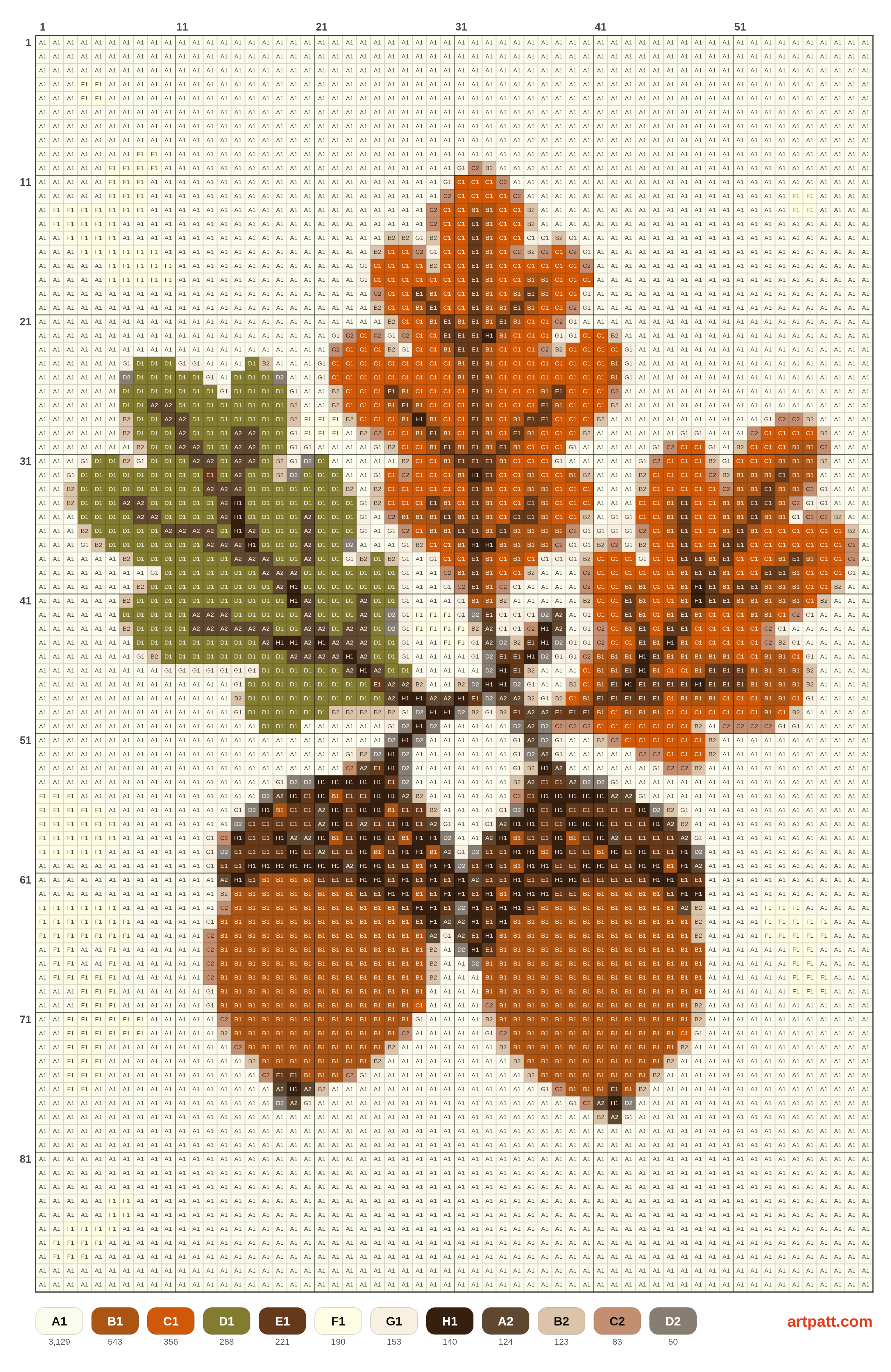 Vintage Acorn and Oak Leaf Cross Stitch Pattern — Cross Stitch pattern chart
