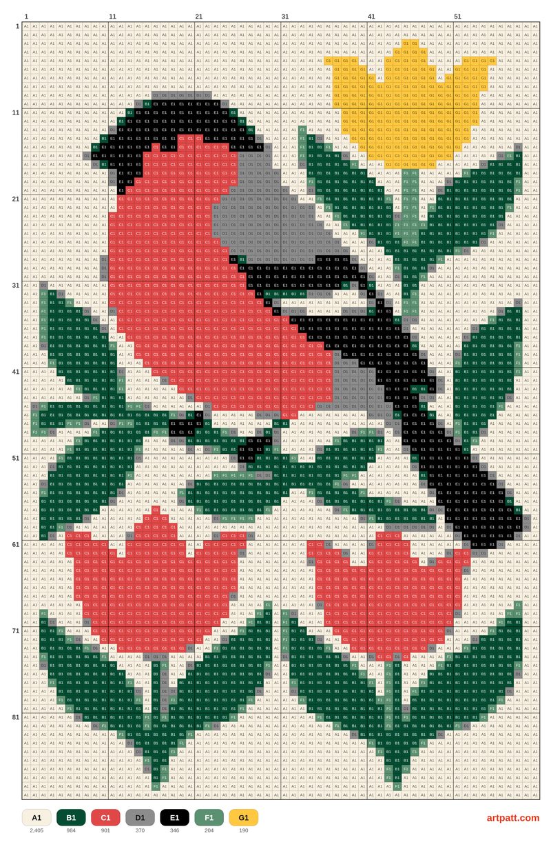 Folk Bullfinch Cross Stitch Pattern, Scandinavian Tulips