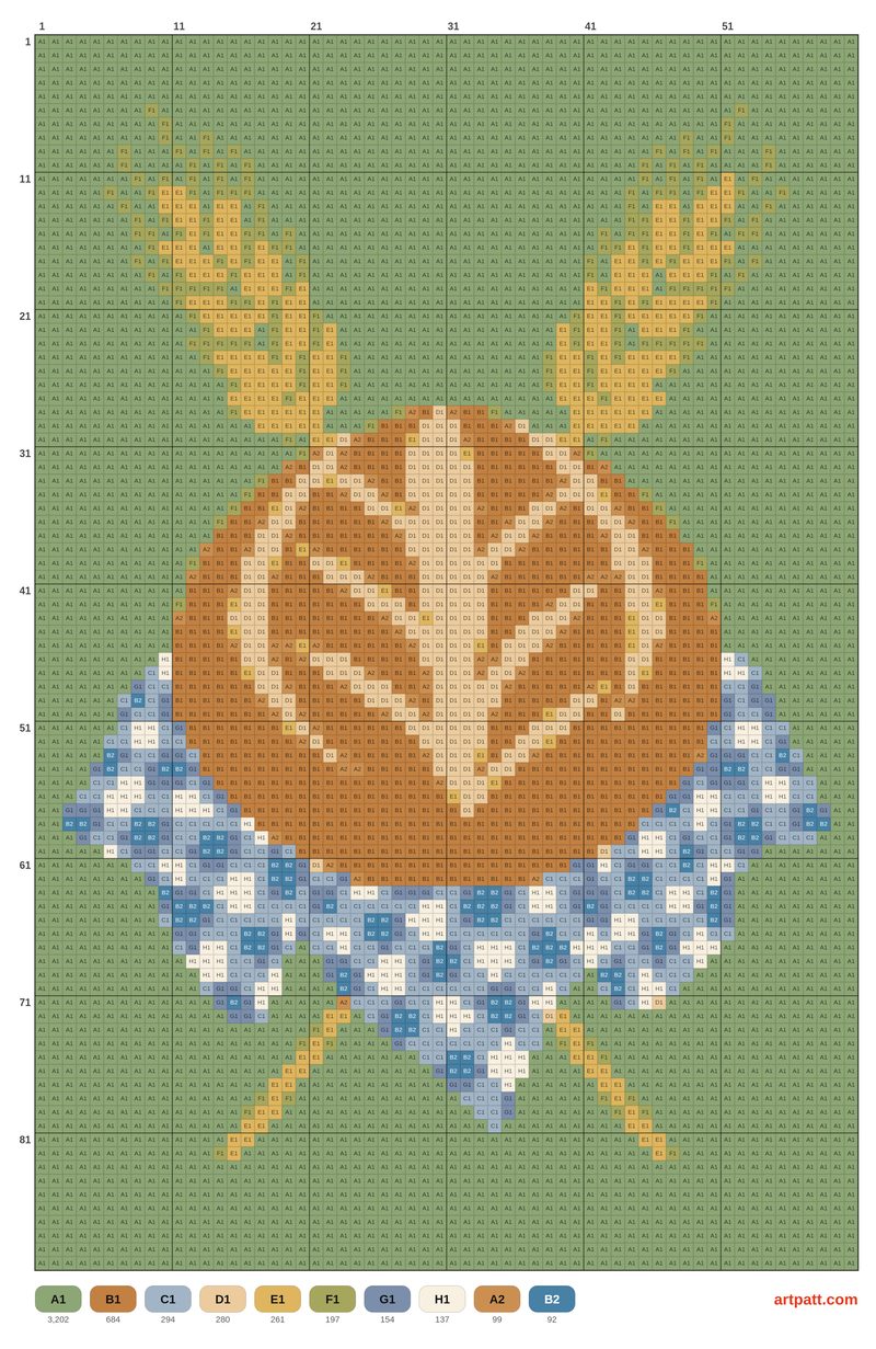 Sourdough Bread & Wheat Cross Stitch Pattern